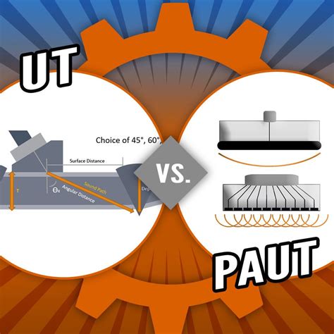 eddy current vs paut